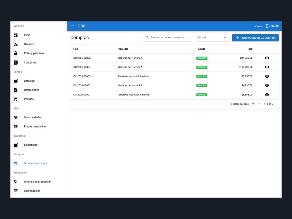 ERP Modular — plataforma empresarial modular